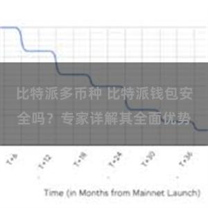 比特派多币种 比特派钱包安全吗？专家详解其全面优势