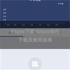 Bitpie下载 Bitpie钱包下载及使用指南